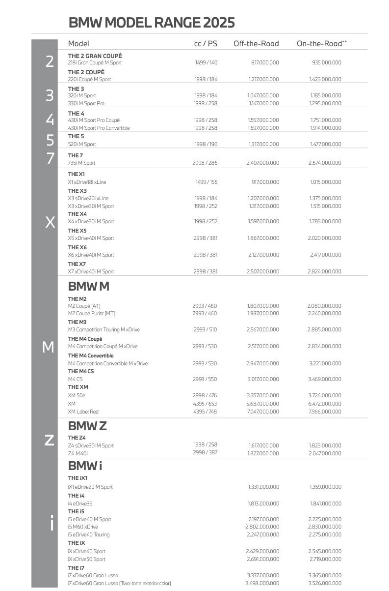Price List – BMW Dealer Resmi